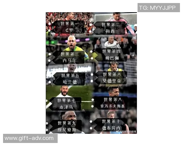 度全球最具影响力与实力的足球球星综合实力排行榜分析